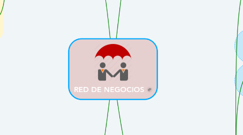 Mind Map: RED DE NEGOCIOS