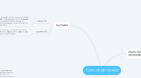 Mind Map: TOMA DE DECISIONES