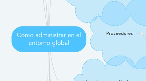 Mind Map: Como administrar en el entorno global