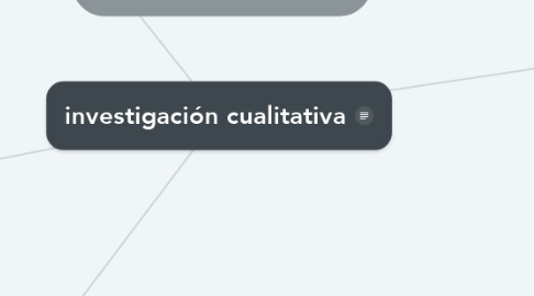 Mind Map: investigación cualitativa