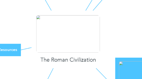 Mind Map: The Roman Civilization