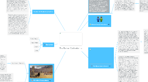 Mind Map: The Roman Civilization