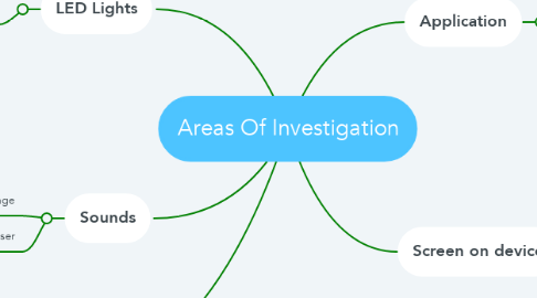 Mind Map: Areas Of Investigation