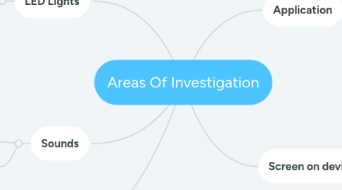 Mind Map: Areas Of Investigation