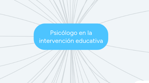 Mind Map: Psicólogo en la intervención educativa