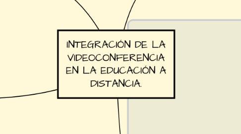 Mind Map: INTEGRACIÓN DE LA VIDEOCONFERENCIA EN LA EDUCACIÓN A DISTANCIA.