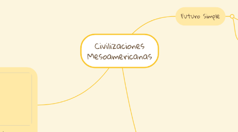 Mind Map: Civilizaciones Mesoamericanas