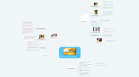 Mind Map: Rabbit-Proof Fence Anthropology