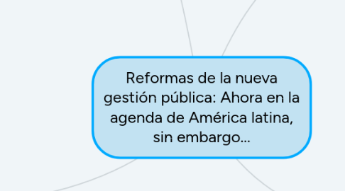 Mind Map: Reformas de la nueva gestión pública: Ahora en la agenda de América latina, sin embargo...