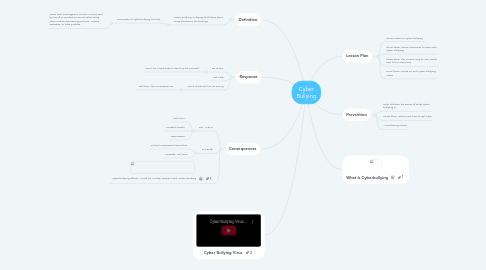 Mind Map: Cyber Bullying