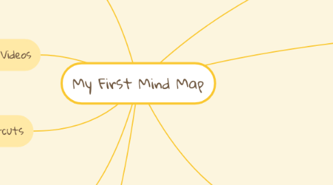 Mind Map: My First Mind Map