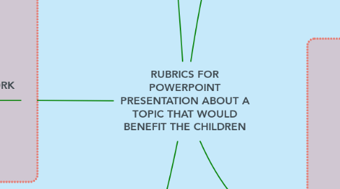 Mind Map: RUBRICS FOR POWERPOINT PRESENTATION ABOUT A TOPIC THAT WOULD BENEFIT THE CHILDREN