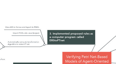 Mind Map: Verifying Petri Net-Based Models of Agent-Oriented Software Engineering