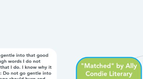 Mind Map: "Matched" by Ally Condie Literary Device: Allegory