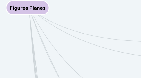 Mind Map: Figures Planes