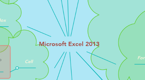 Mind Map: Microsoft Excel 2013