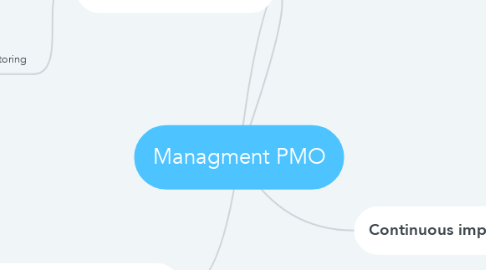 Mind Map: Managment PMO