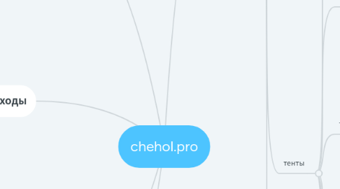 Mind Map: chehol.pro