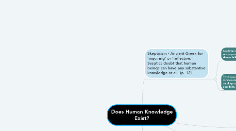 Mind Map: Does Human Knowledge Exist?