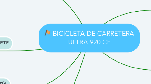 Mind Map: BICICLETA DE CARRETERA ULTRA 920 CF