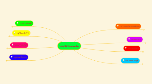 Mind Map: Winkelvormen