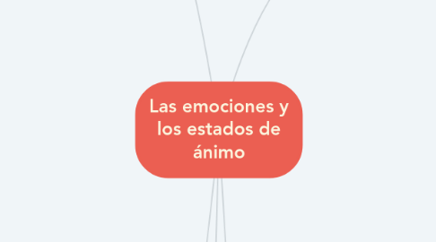 Mind Map: Las emociones y los estados de ánimo