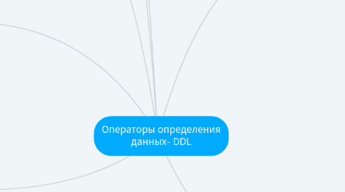 Mind Map: Операторы определения данных- DDL