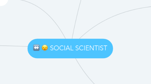 Mind Map: SOCIAL SCIENTIST