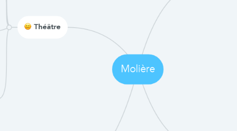 Mind Map: Molière