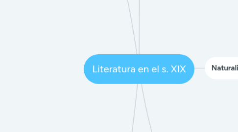 Mind Map: Literatura en el s. XIX