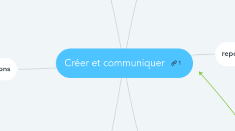 Mind Map: Créer et communiquer