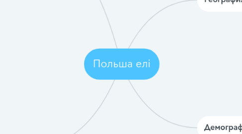 Mind Map: Польша елі