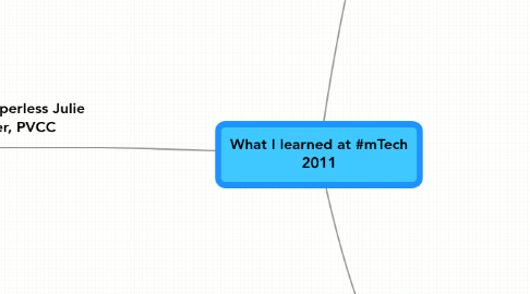 Mind Map: What I learned at #mTech 2011