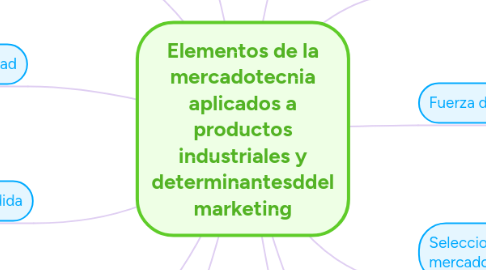 Mind Map: Planeación de un estudio de mercado