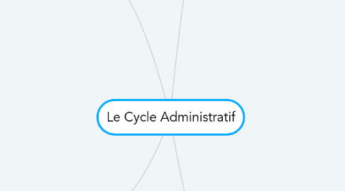 Mind Map: Le Cycle Administratif