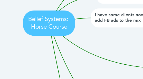 Mind Map: Belief Systems:  Horse Course