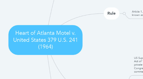 Mind Map: Heart of Atlanta Motel v. United States 379 U.S. 241 (1964)