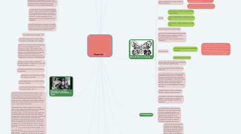 Mind Map: Hispaniola