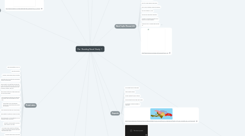 Mind Map: Pre- Reading Novel Study