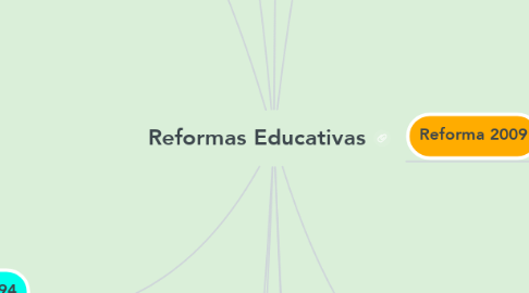 Mind Map: Reformas Educativas
