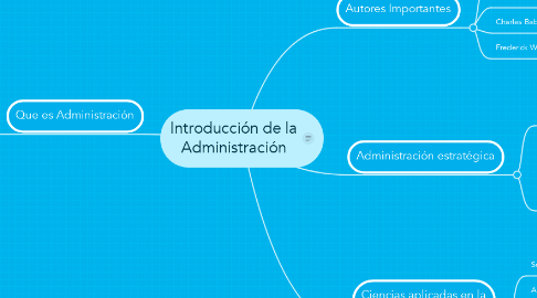 Mind Map: Introducción de la Administración