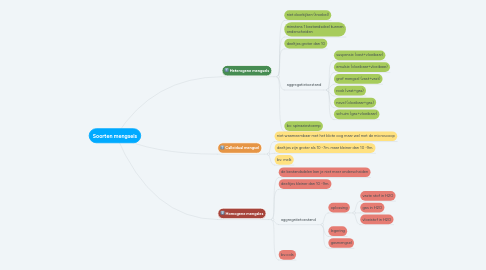 Mind Map: Soorten mengsels