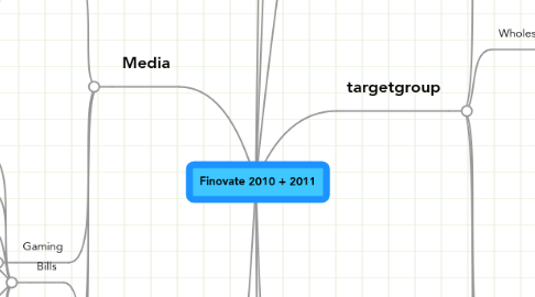 Mind Map: Finovate 2010 + 2011