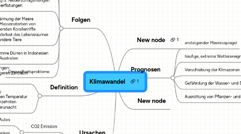 Mind Map: Klimawandel