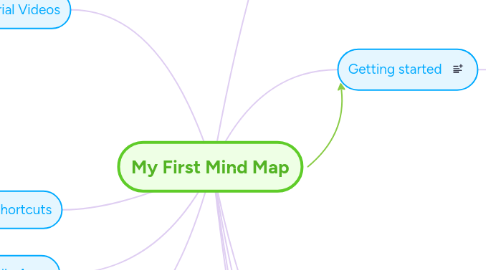 Mind Map: My First Mind Map