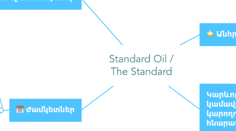 Mind Map: Standard Oil / The Standard