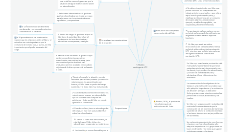 Mind Map: 1.Modelo contingente LPC