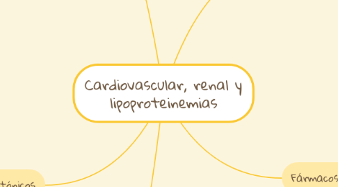 Mind Map: Cardiovascular, renal y lipoproteinemias