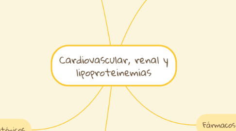 Mind Map: Cardiovascular, renal y lipoproteinemias