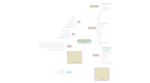 Mind Map: PreReading: Novel Study: Before We Were Free